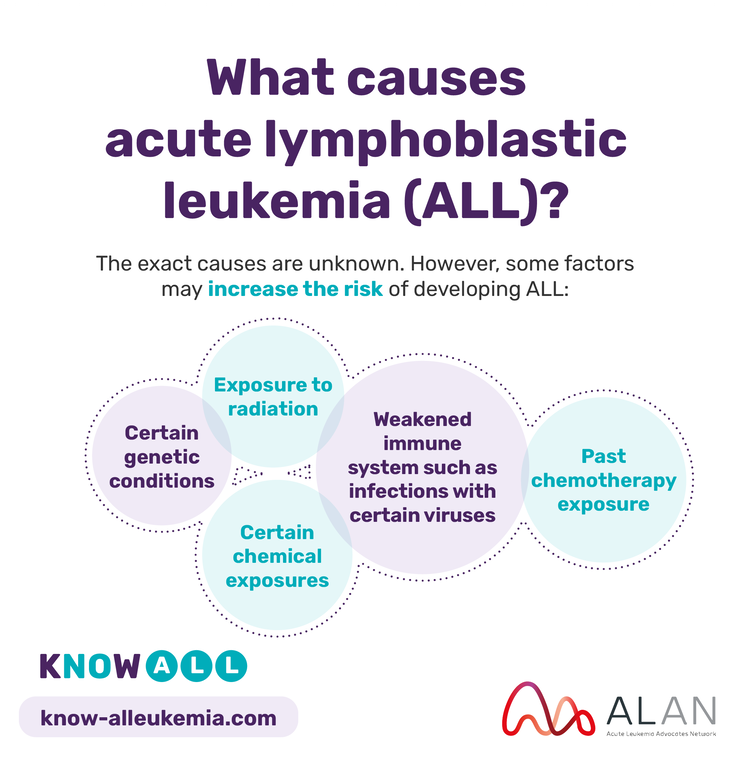 What causes ALL?