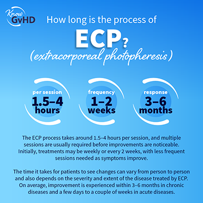 How long is the process of ECP?
