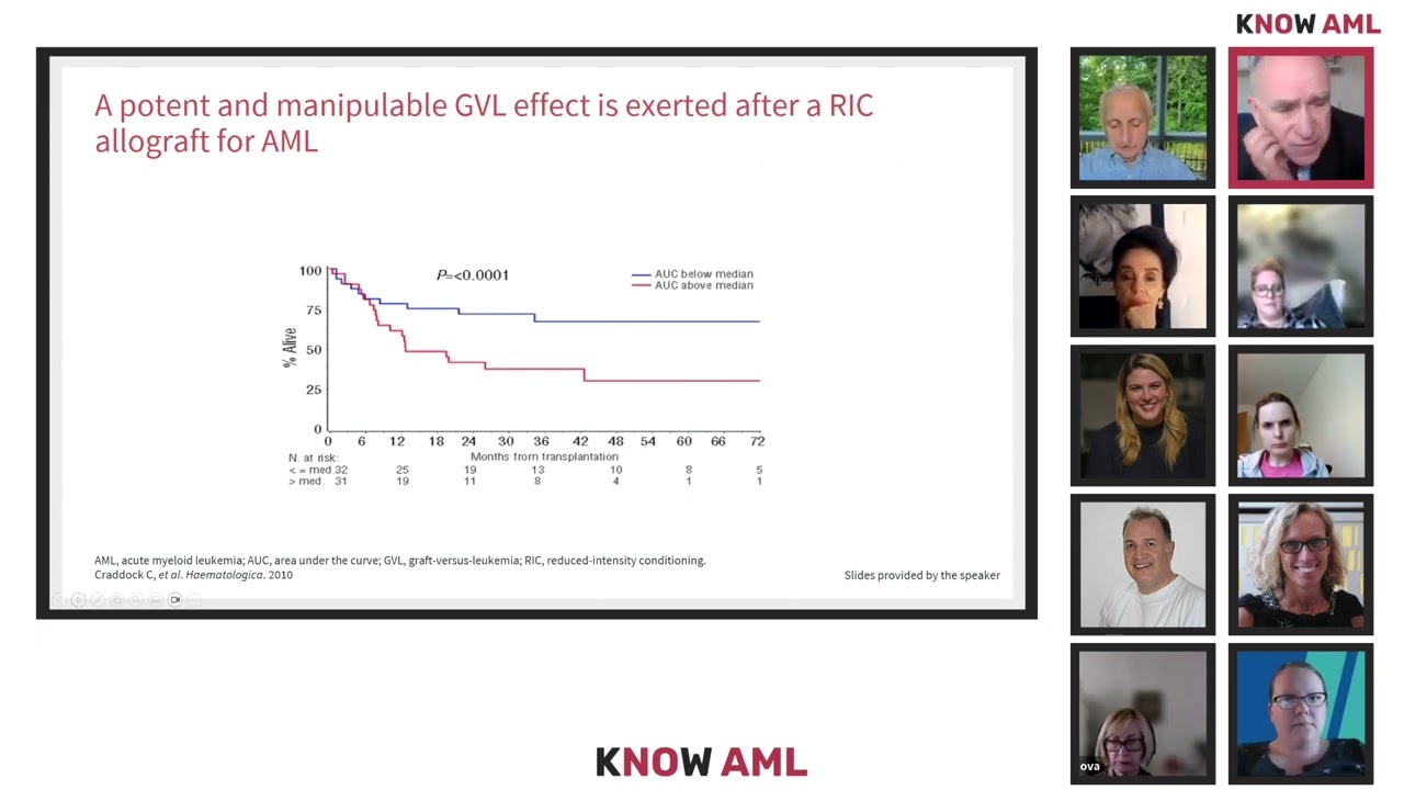 Expert-led session: The transplant process – what to expect, and how to manage the impact