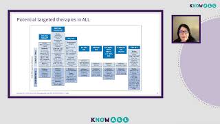 How I treat relapsed or refractory ALL